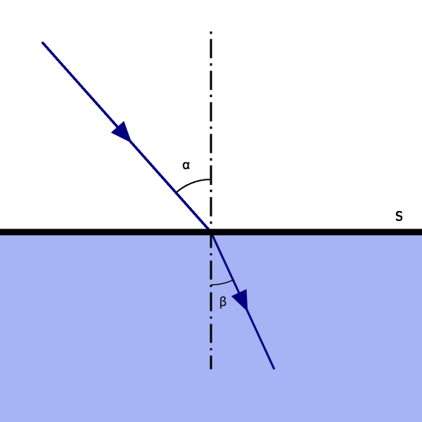 YEAR: WORKSHEET NO. 44 SUBJECT: 2. Refraction of Light Physics TASK 1: What is refraction? TASK 2: 44. Refraction of Light Refraction is responsible for image formation by lenses and the eye.