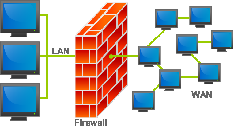Firewall Řízení a