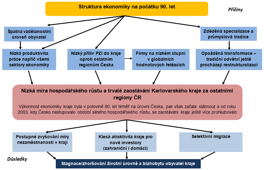 Problémy