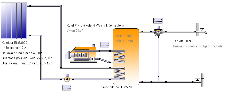 Projekt 8bd: Ohřev vody (solární termika, high-flow) Stanoviště zařízení Chýně Stupeň zeměpisné délky: 14,223 Stupeň zeměpisné šířky: 50,061 Nadmořská výška: 0 m Výřez mapy "Current report item is