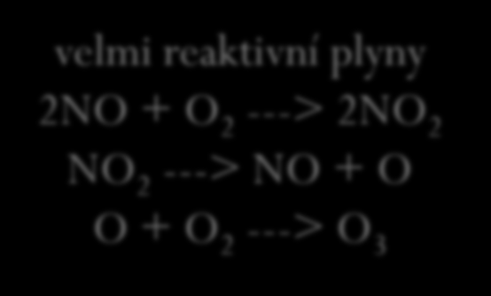 Oxidy dusíku automobilové motory elektrárny průmyslové teplárny velmi reaktivní plyny 2NO + O 2 ---> 2NO 2 NO 2 ---> NO + O O + O 2 ---> O 3 - dráždí dýchací