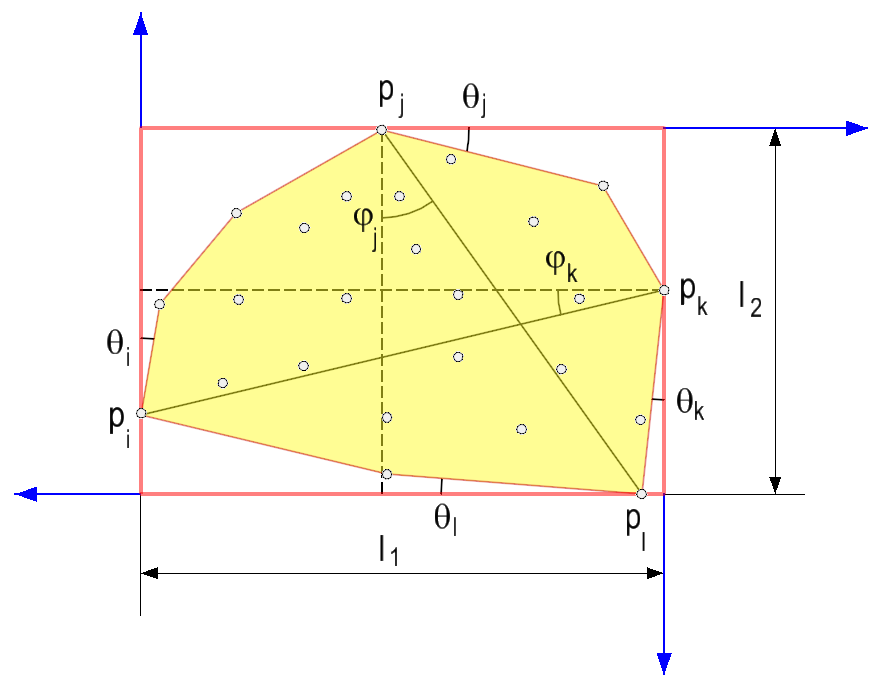 Minimum Area Enclosing Rectangle 28. Rotating Calipers Algoritmus Rotating Calipers pro nalezení R nad datasetem S v lineárním čase (Toussaint, 1983).