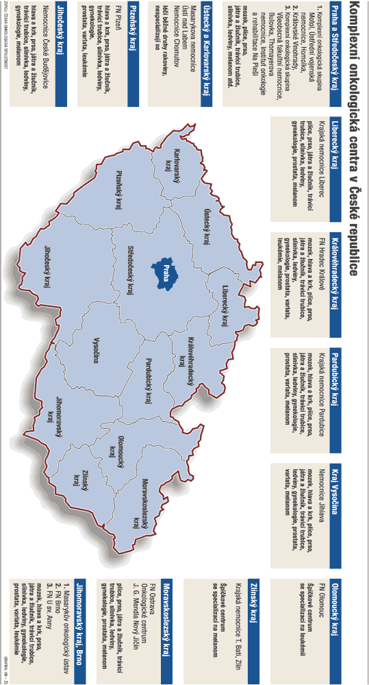 PŘÍLOHY Příloha č. 1: Komplexní onkologická centra v České republice Zdroj: http://hn.