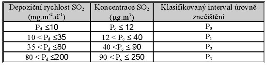 Klasifikace korozní agresivity vnější