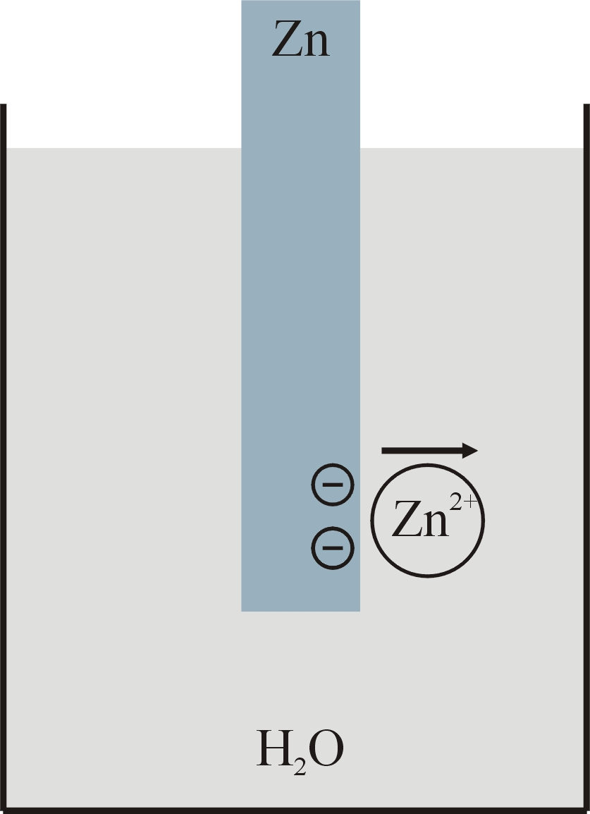 Matematicky tento zákon zapíšeme ve tvaru: kde konstanta úměrnosti A [kg.c -1 ]se nazývá elektrochemický ekvivalent látky.