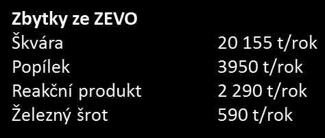 Emisní limity Emise škodlivin Limity dle NV Garantované koncentrace 24 hodinové průměrné hodnoty 24 hodinové průměrné hodnoty [mg/m 3 ] [mg/m 3 ] SO 2 (oxid siřičitý) 50 25 HCl (plynné sloučeniny