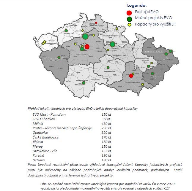 Co čeká ostatní výběr lokality Studie MPO Vzhledem k požadované účinnosti výroby v ZEVO (viz směrnice EU) je potřeba zajistit kombinovanou výrobu tepla a elektrické energie.