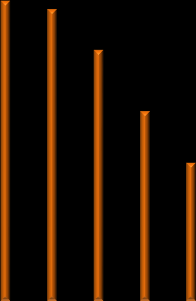 I II III IV V VI VII VIII IX X XI XII I II III IV V VI VII VIII IX X XI XII I II III IV V VI VII VIII IX X XI XII I II III IV V podíl nezaměstnaných na obyvatelstvu (v %) 2.