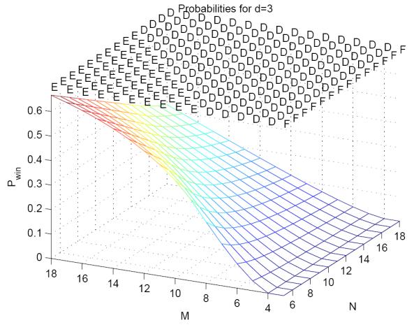 Výzkum integrovaných sítí a služeb Řízení a analýza přístupu k médiu Statistická analýza Možnosti zajištění kvality služeb