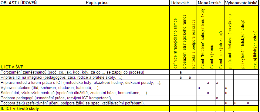 Popis činností v jednotlivých oblastech 1. Dílčí cíle ve vaší škole dle Škola21 na RVP.CZ 2. Popis činností potřebných k dosažení cíle 3.