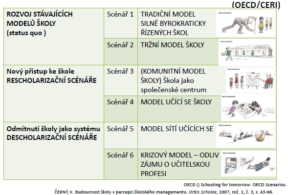 Modely školy