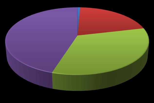 let (33%). Otázka č. 10: Ve které obci bydlíte? 73 Ve které obci bydlíte?