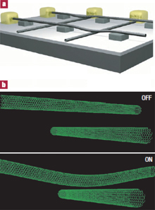 Mikroelektromechanické systémy Nanoelektromechanické