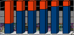 100% 80% 60% 40% zobrazení služeb podle IP adresy uživatele (z/mimo NTK) 20% 0% 2007 Total 2009 Total 2011 Total 2006 Total 2008 Total 2010 Total Requests Requests (DEFAULT) (STK)