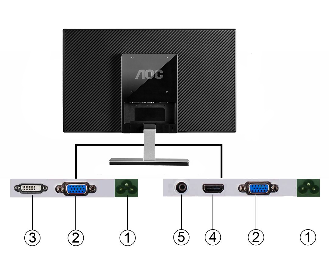Připojení Monitoru Zapojení kabelů na zadní straně monitoru a počítače: I2276VW 1. Napájení 2. Analog (kabel DB-15 VGA) 3. DVI(I276VW) 4. HDMI/MHL(I2276VWM) 5.