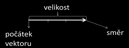 1727) Newtonovým nejznámějšími objevy byly jeho tři pohybové zákony. Dále objevil zákony všeobecné gravitace (Newtonův gravitační zákon).