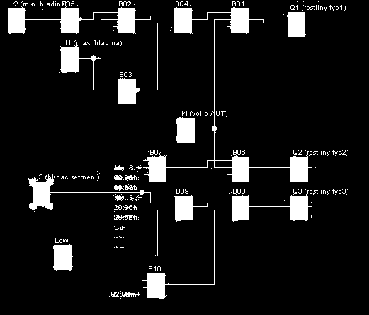 ZÁKLADY ELEKTROTECHNIKY III. Rozsah: 32 T výuka: 3.