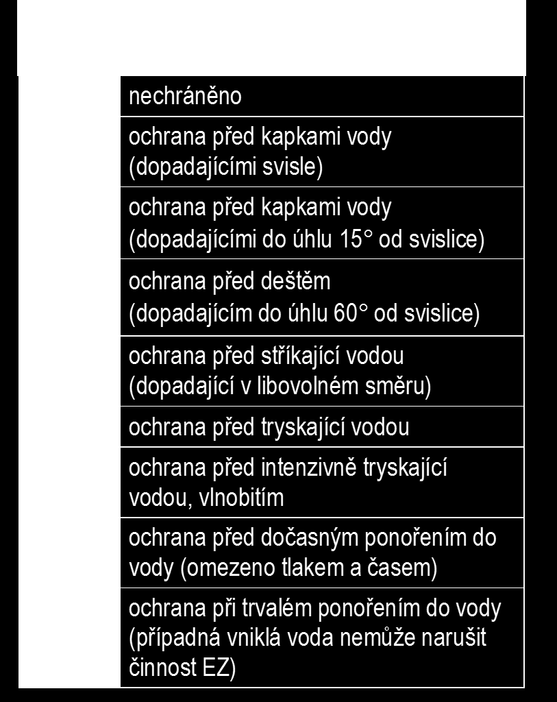 Při čelním pohledu s ochranným kolíkem nahoře se připojuje fázový vodič na levou zdířku a střední vodič na pravou zdířku. 1.6.
