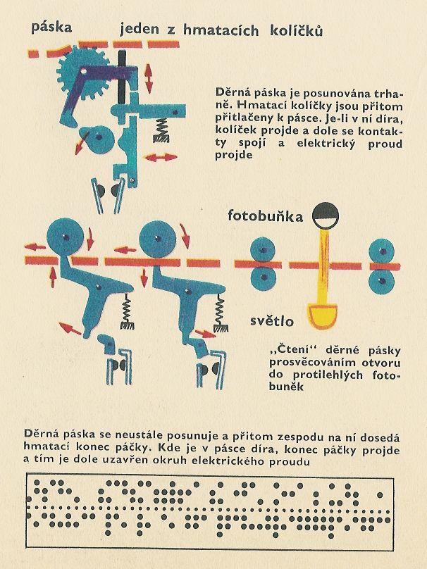 Pro mechanickém i při optickém