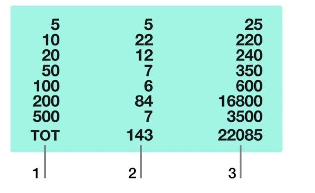 Hodnota 2.7 Nastavení podavače Kolečko pro nastavení podavače bylo již v továrně nastaveno do optimální pozice. Dochází-li však ke zbytečným chybám v počítání (tj.