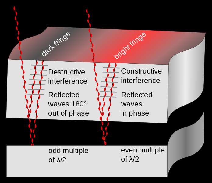 Interference a ohyb Interference - elmag.