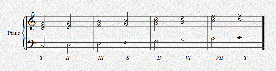 1.1 Harmonizace melodie kvintakordy Pro svůj program jsem se rozhodl použít princip harmonizace melodie pomocí kvintakordů.
