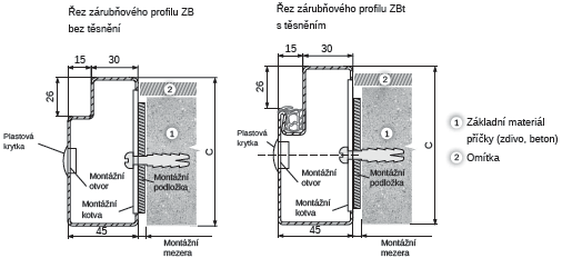 konstrukce