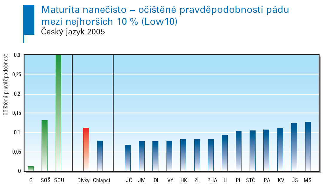 VE TŘETINĚ SOU BUDE TŘETINA NEÚSPĚŠNÝCH MSK: 30