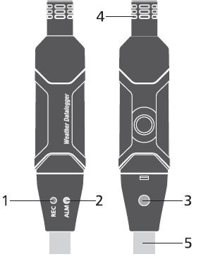 3. Názvy Částí a Umístění 1-Zelená LED 2-Červená / Žlutá LED 3-Tlačítko 4-Vlhkost & Teplota Sensor 5-USB port 4.