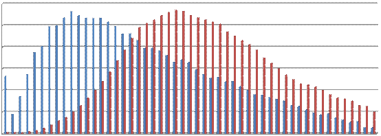 GENERÁLKA VERSUS MATURITA příklad matematiky MATURITNÍ GENERÁLKA MATURITNÍ ZKOUŠKA