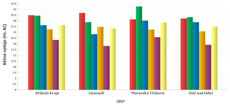 Dobré dopravní napojení je klíčové pro ekonomický rozvoj území.