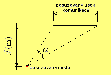 Vliv konečného úseku