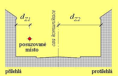 Vliv souvislé