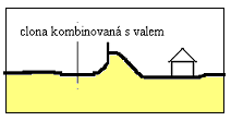 Technická opatření