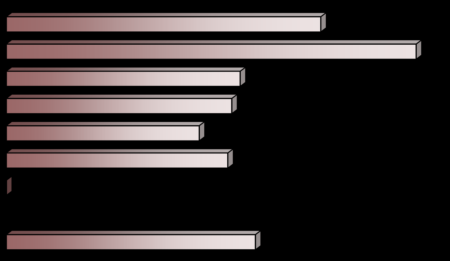 Živě narození s vrozenou vadou podle věku matky (rok 2012) Live births with congenital malformation by age of mother (year 2012) na 10 000 živě narozených per 10 000 live births 19 20 24 25 29 30 34