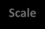 Attribution Basemap Scale Zoom