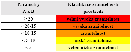 Metodika ENVITech03