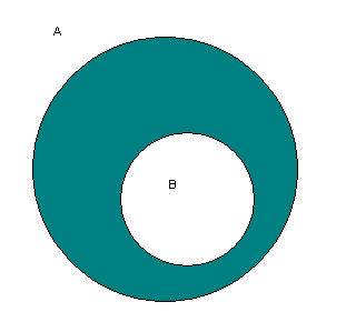 Základní poznatky z matematiky 49 Definice: Nechť.