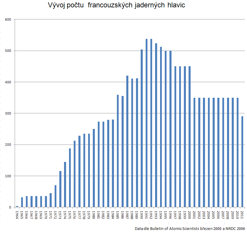 donést na cíl vzdálený 3500 km 199. Po odpálení tak mohly ohrozit evropskou část SSSR přibliţně na západ od linie Archangelsk -Kujbyšev 200 -ústí Volhy. Obr.