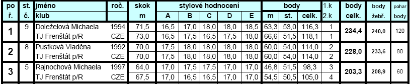 ROŽNOV p. R. (29. 6.