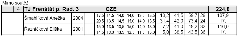 LOMNICE n. P. (23. 8.
