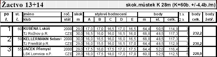 NOVÉ MĚSTO NA MORAVĚ
