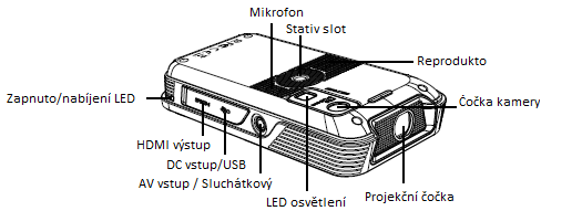 Přehled výrobku