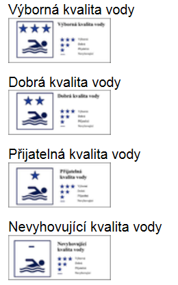 Ukazatele - koupaliště ve volné přírodě
