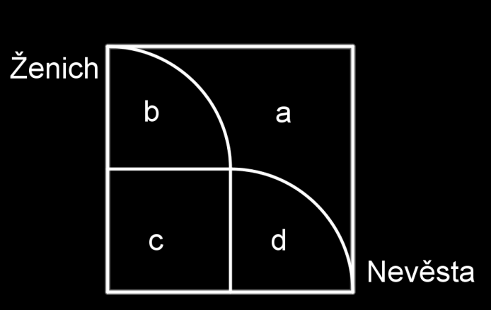 Teorie Vennův diagram je způsob grafického znázornění množin, kterým se dá do jednoho obrázku přehledně zanést vztah mezi jednotlivými množinami a jejich prvky.