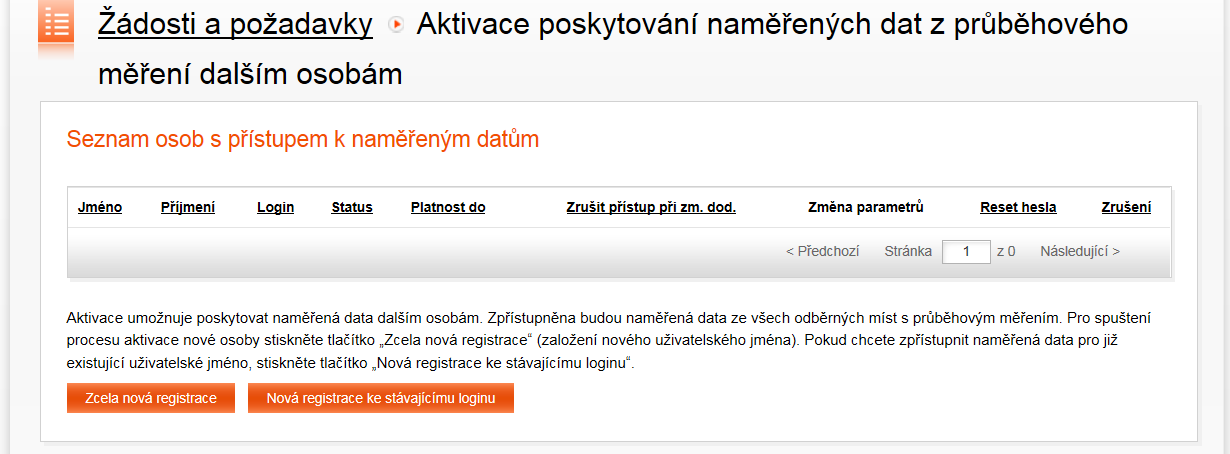 PŘÍSTUP DO PORTÁLU NAMĚŘENÝCH DAT DALŠÍM OSOBÁM Tento typ přístupu slouží výhradně k poskytnutí přístupu k naměřeným datům např. externímu energetikovi nebo obchodníkovi.