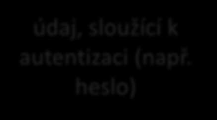 NSWI021 NSWI045 1/40 6/40 další vlastnosti protokolu OSPF jednotlivé zprávy OSPF mohou být autentizovány aby příjemce měl (rozumnou) jistotu, že jsou autentické a nikoli nějak podvržené možností