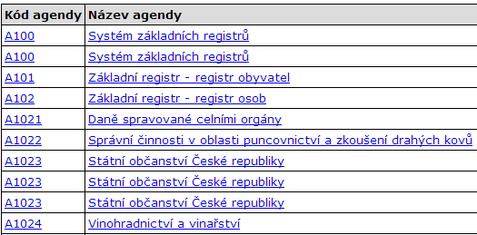 Kontroly provedené v okrese Semily u subjektů provozující obor činnosti Pronájem a půjčování věcí movitých Kontroly provedené v rámci agendy Odpadové