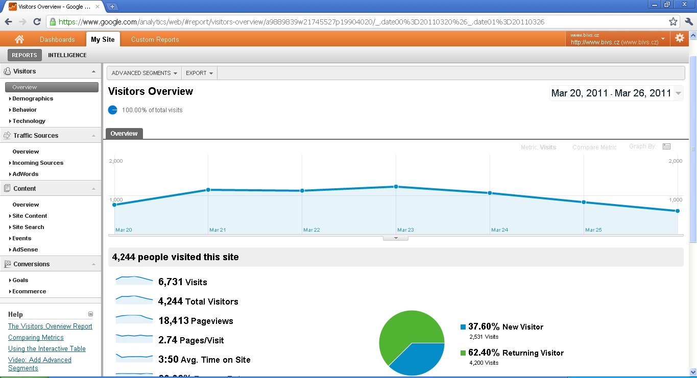 6.2 Google Analytics Služba Google Analytics (GA) měří a poskytuje informace o tom, jak uživatelé internetu měřené weby nacházejí, jak je využívají a jak se uživatelský dojem návštěvníků z webu