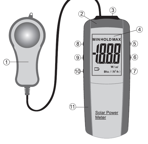 3.2 Popis Přístroje 1. Sluneční sonda pro měření toku sluneční energie 2. Místo pro připojení sluneční sondy 3. Nastavení 4.